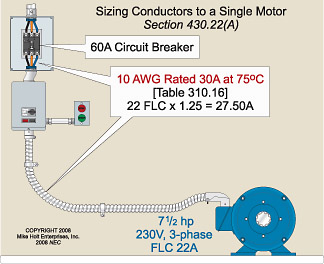 Motor Calculations