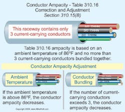 Commercial Loads — Part 1 Commercial Loads — Part 1