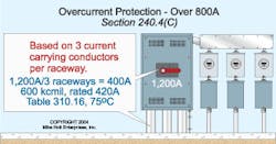 Article 240: Overcurrent Protection Article 240: Overcurrent Protection