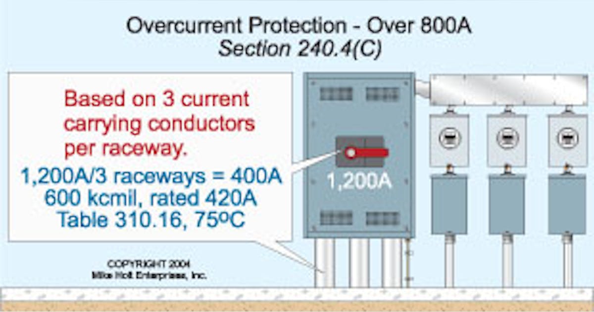 Article 240: Overcurrent Protection | EC&M