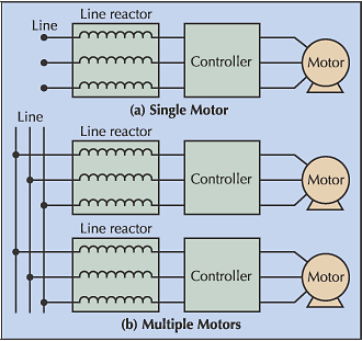 Line Reactors and VFDs EC&M