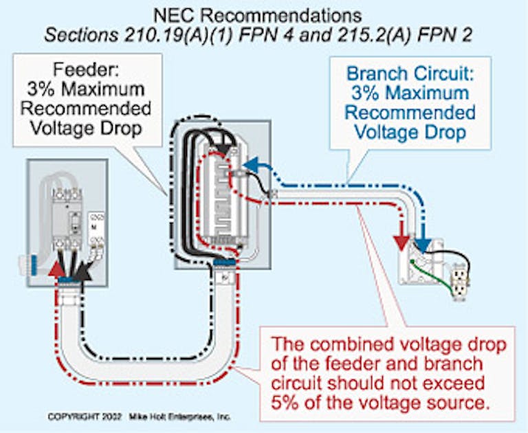 What is an acceptable voltage drop low voltage?