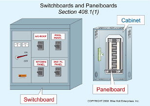 Switchboards and Panels EC&M