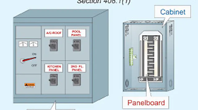 Switchboard Module Numbers Switchboards and Panels | EC&M
