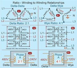 Understanding The Basics of Wye Transformer Calculations Understanding The Basics of Wye Transformer Calculations