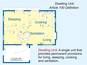 Dwelling Unit Calculations | EC&M