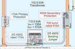Transformer Installation Made Easy, Sort of Transformer Installation Made Easy, Sort of