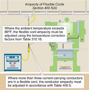 Flexible Cords, Cables and Fixture Wire