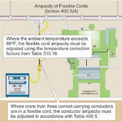 Flexible Cords, Cables and Fixture Wire Flexible Cords, Cables and Fixture Wire