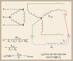 From the Ground Up From the Ground Up