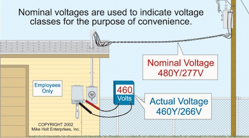 Electrical service load calculation worksheet