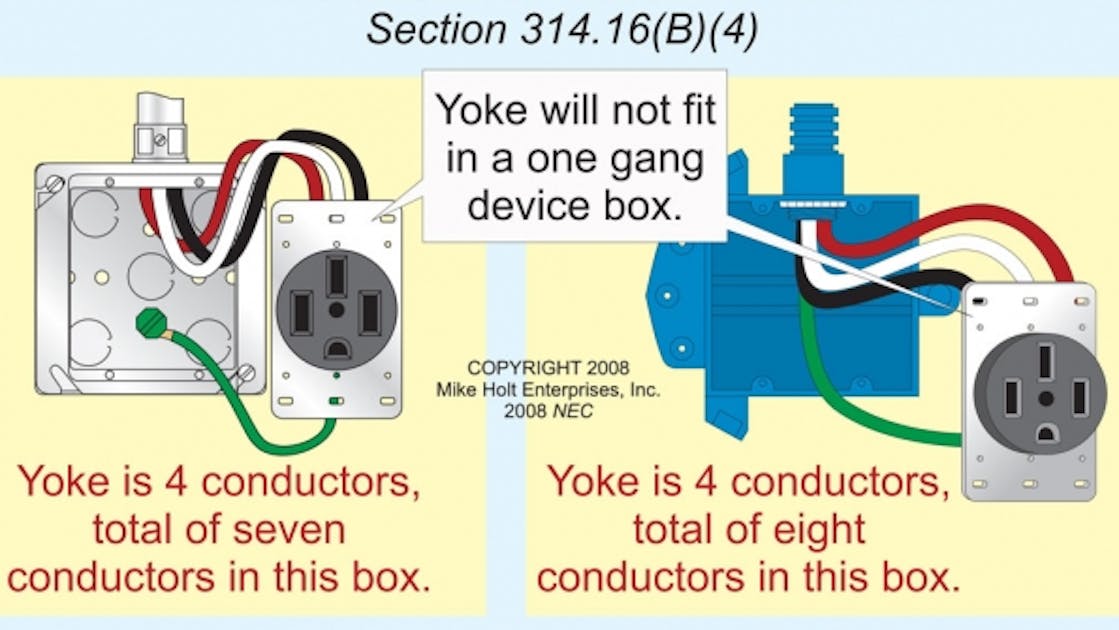 Electrical Boxes, Wiring Devices