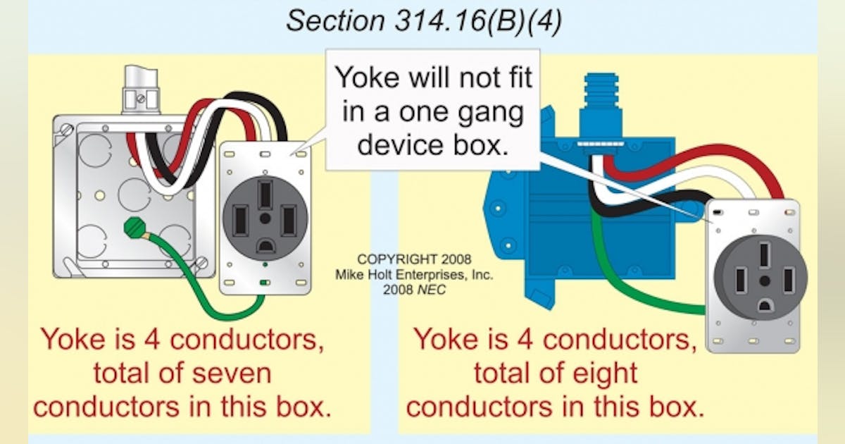 Box Fill Calculations | EC&M