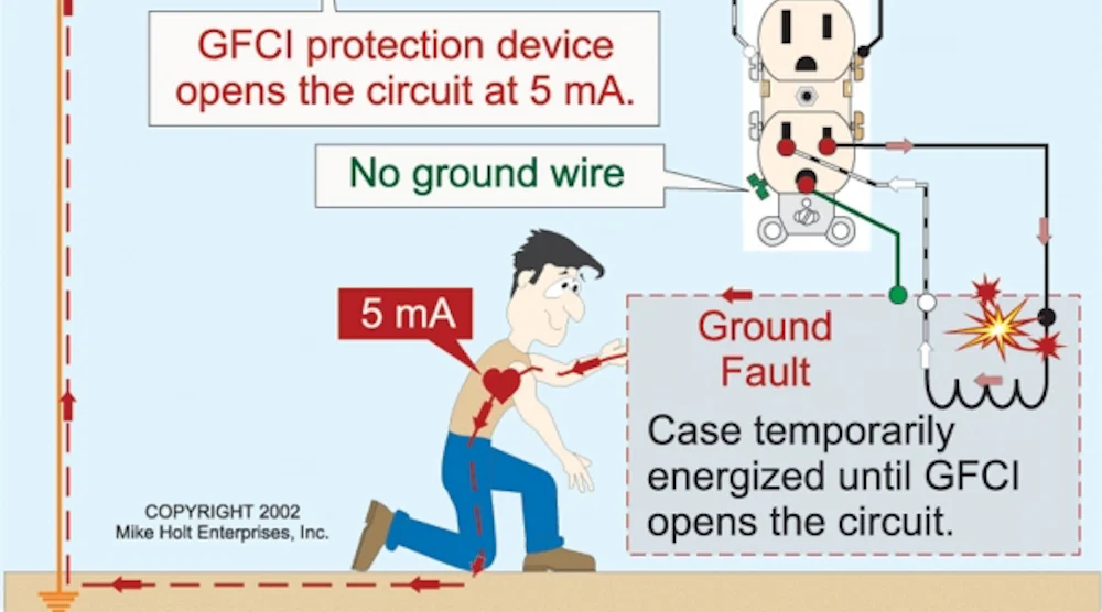 How GFCIs Work EC M