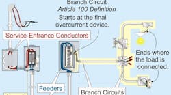 Ecmweb 13702 Branch Circuits Pr