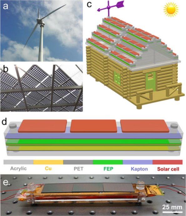 Harnessing energy from wind turbines