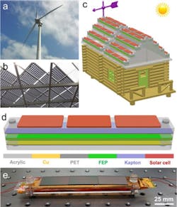 Harnessing energy from wind turbines Harnessing energy from wind turbines