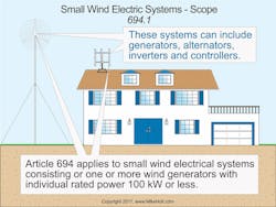 small electrical wind systems NEC small electrical wind systems NEC
