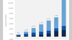 2016 growth in solar installations