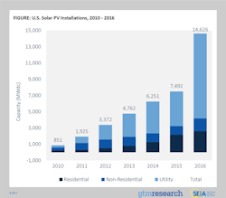 2016 growth in solar installations 2016 growth in solar installations