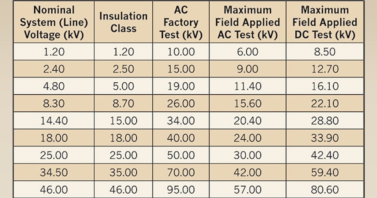 Tip of the Week: Medium-Voltage Circuit Breaker Testing | EC&M