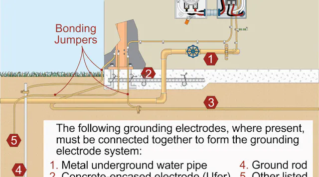 Grounding Electrode System Chemical Grounding Electrode System