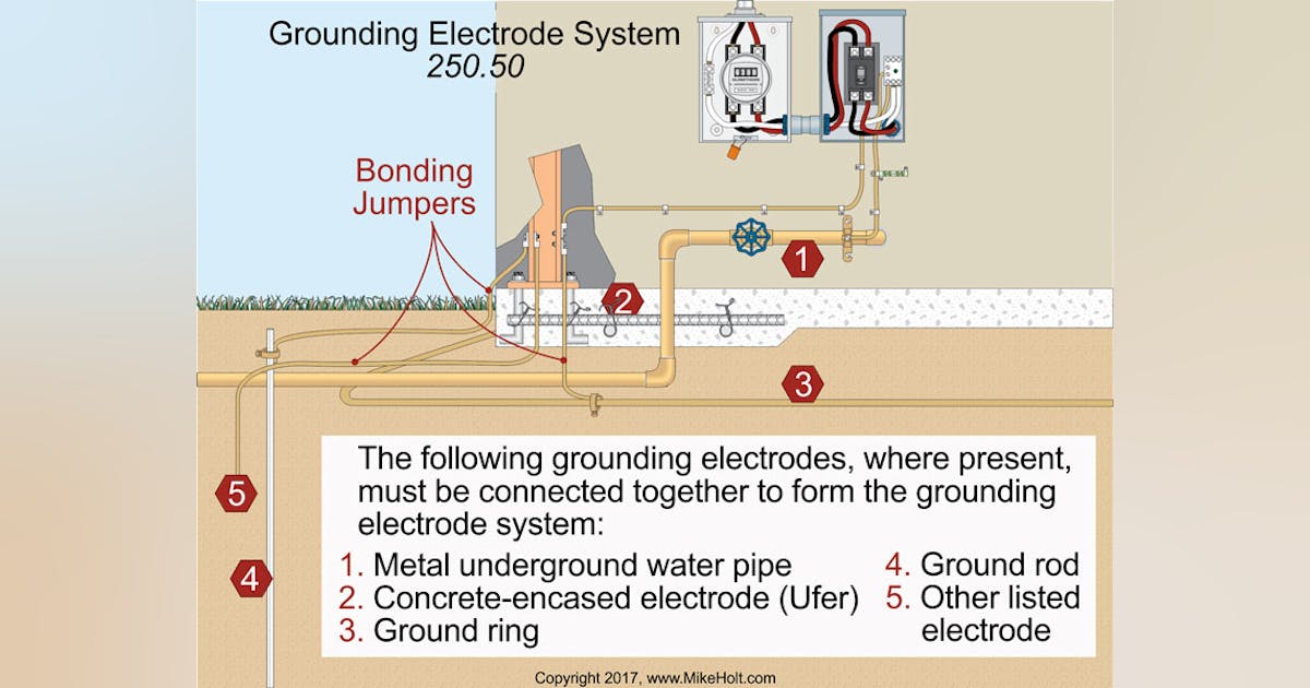Grounding and Bonding, Part 2 | EC&M