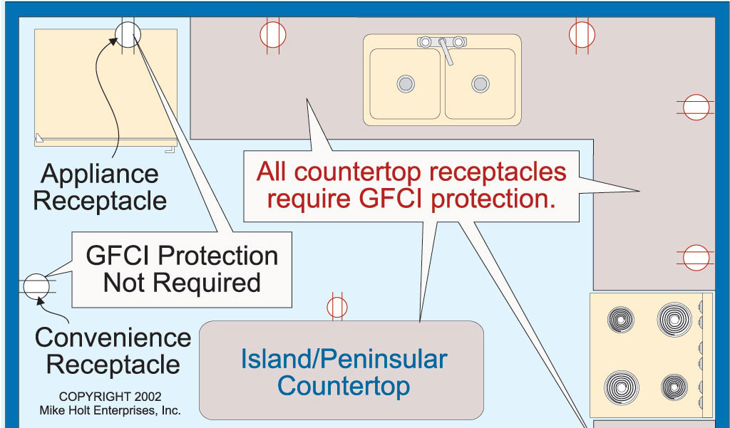 NEC Requirements For Ground-Fault Circuit Interrupters (GFCI) | EC&M