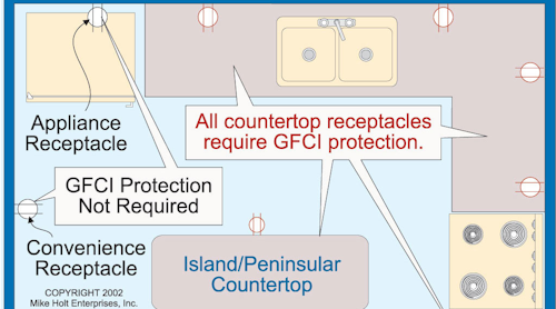Nec Requirements For Ground Fault Circuit Interrupters Gfci Ec M