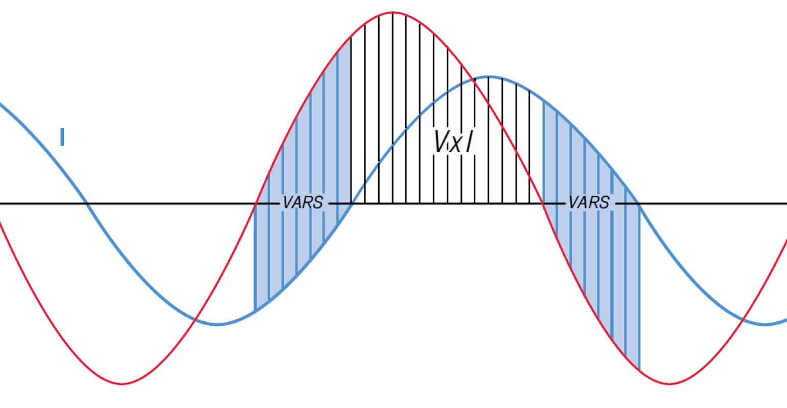 Power Factor and Displacement Power Factor