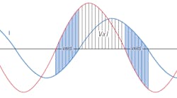 Power Factor and Displacement Power Factor Power Factor and Displacement Power Factor