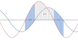 Power Factor and Displacement Power Factor Power Factor and Displacement Power Factor