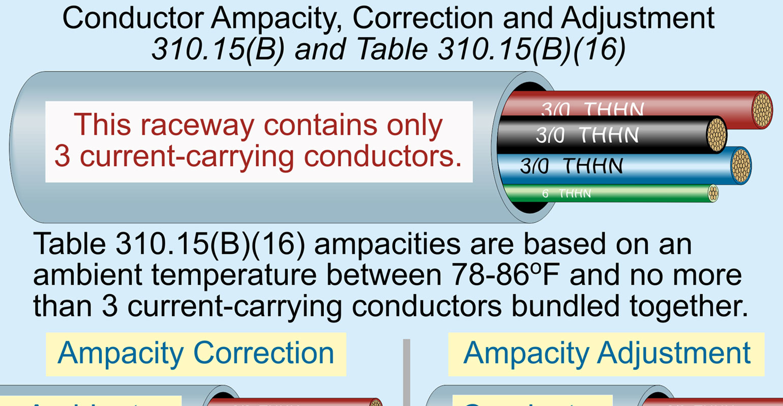 NEC Code Basics - 2017