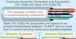 NEC Code Basics - 2017 NEC Code Basics - 2017