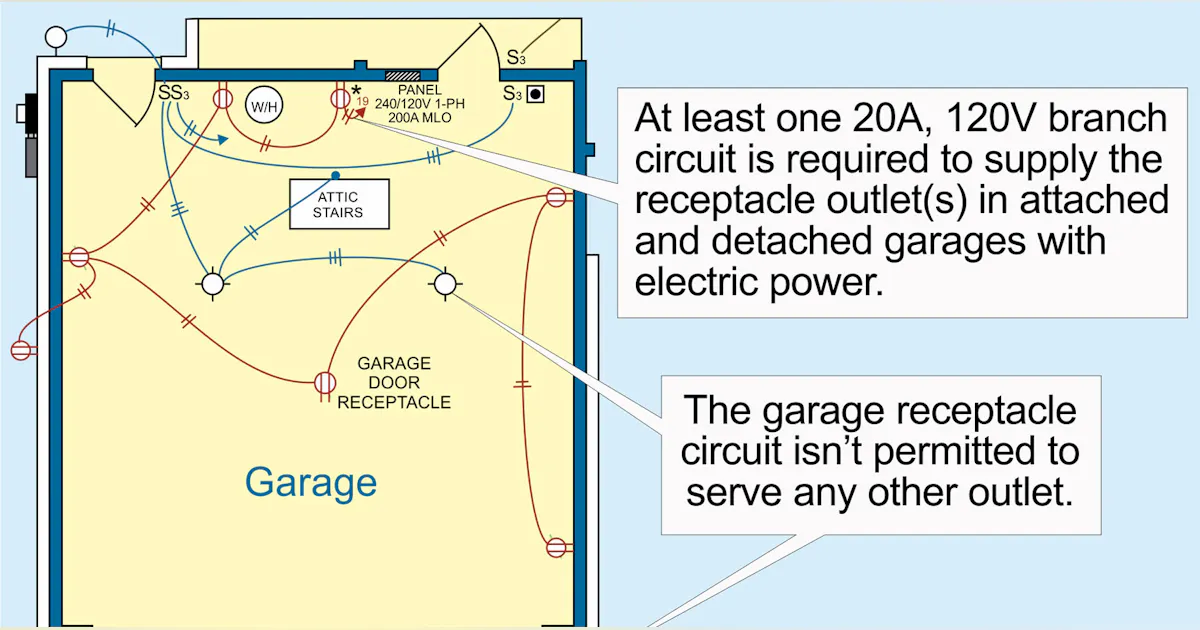 What Is Code For Receptacle Spacing at Betty Dean blog