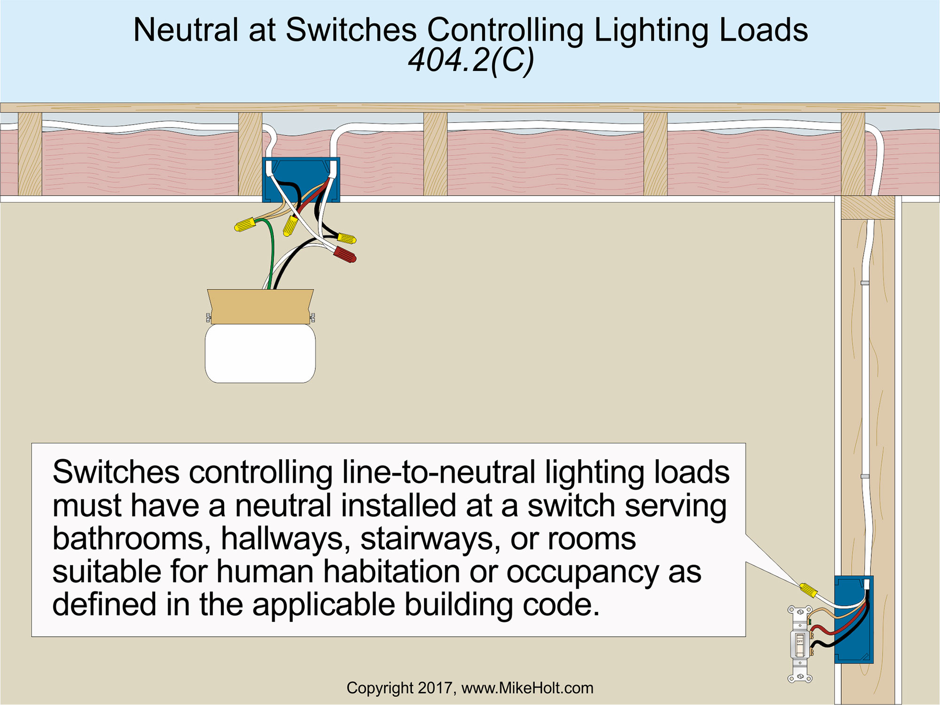NEC Rules for Switches Controlling Lighting Loads