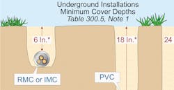 NEC Code Quandaries - 2017 NEC Code Quandaries - 2017