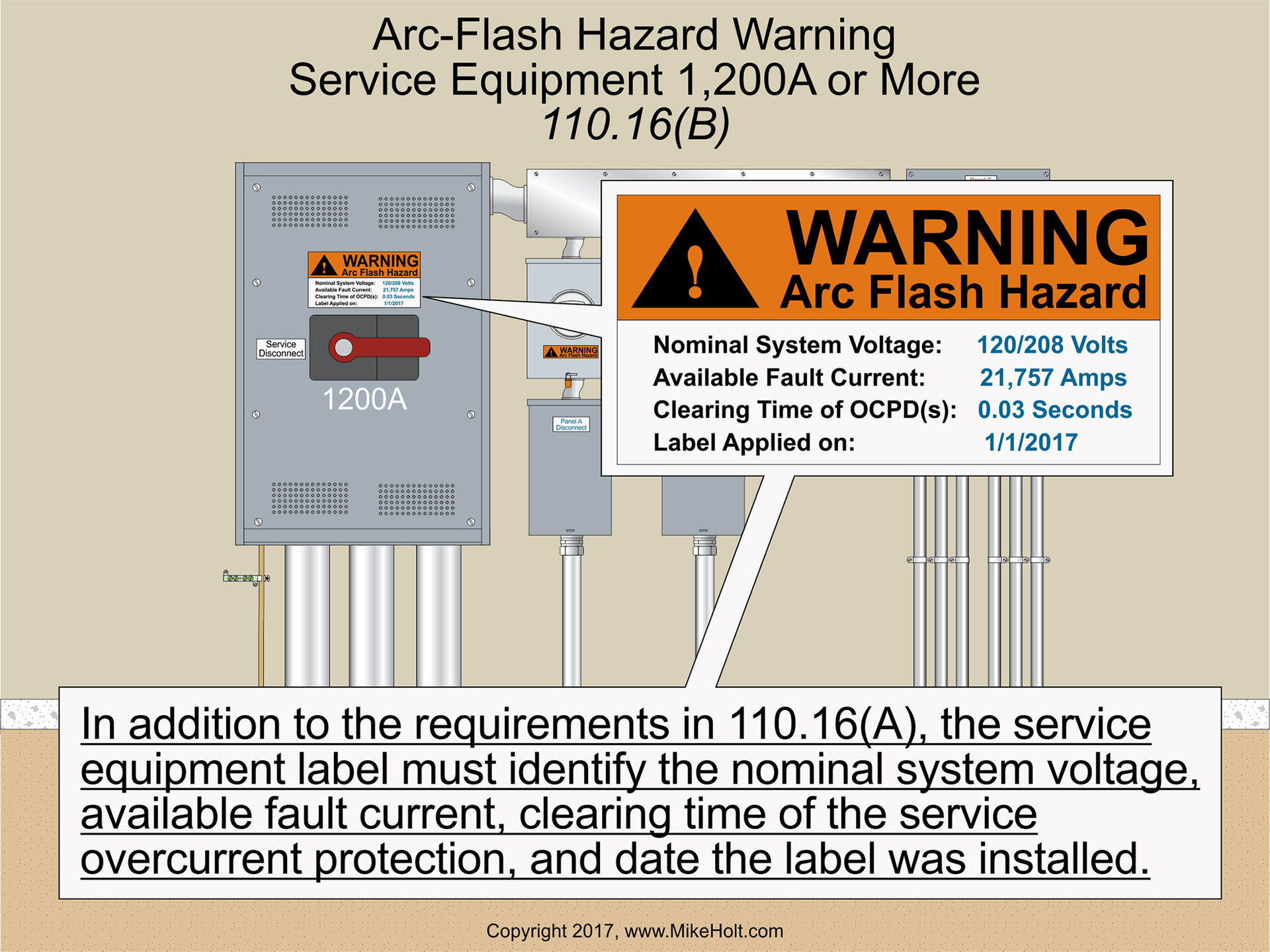 Arc flash hazard