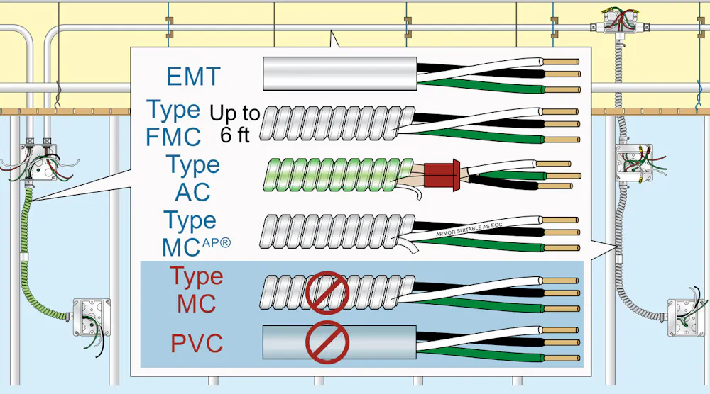 EGCs in Health Care Facilities | EC&M