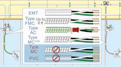 NEC Code Basics - August 2017