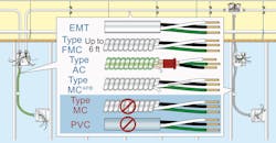 NEC Code Basics - August 2017 NEC Code Basics - August 2017