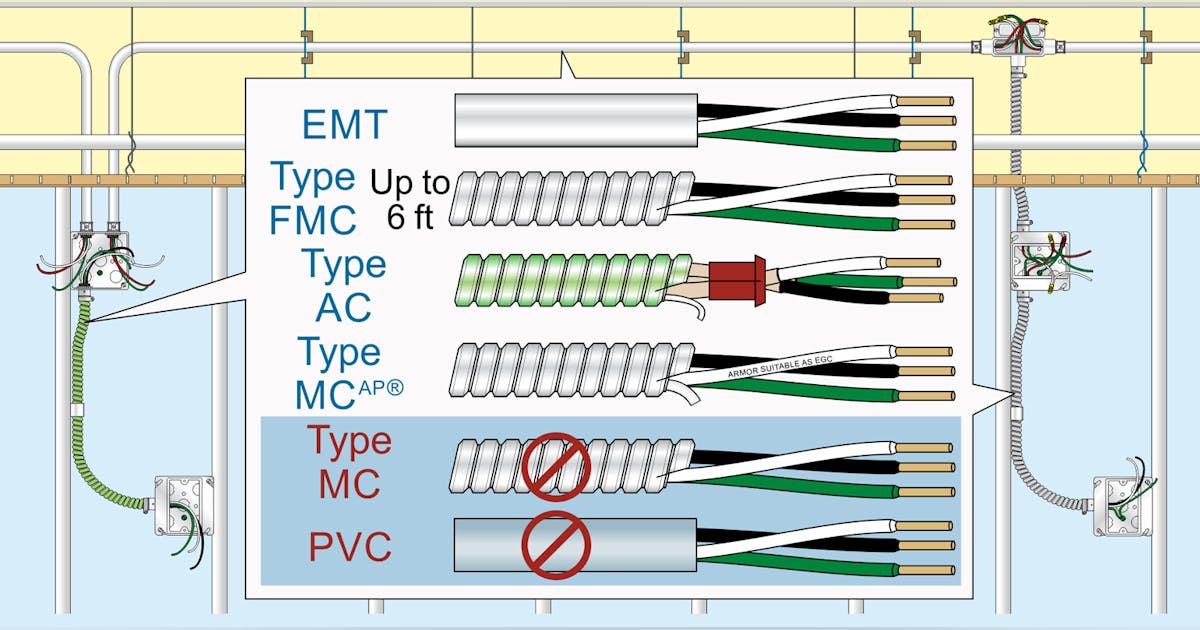 EGCs in Health Care Facilities | EC&M