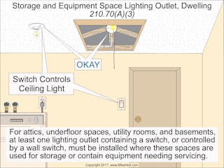 Code Q&A: Lighting Outlet | EC&M