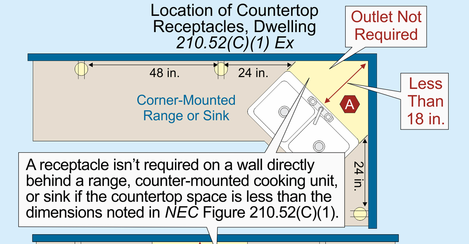 Stumped by the Code? Rules for Installation of Countertop and Work Surface Receptacle Outlets EC&M