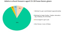 student apprenticeship poll student apprenticeship poll