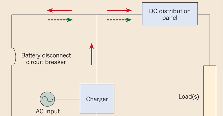 Battery Sizing Basics