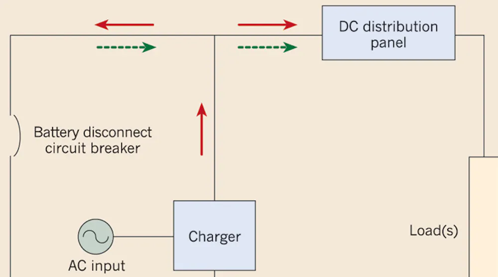 Battery Sizing Basics | EC&M