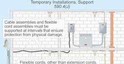NEC Code Basics NEC Code Basics