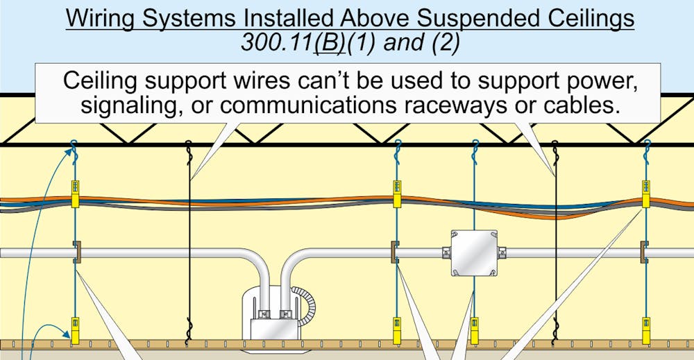 Stumped By The Code Rules For Supporting Wiring Systems Installed