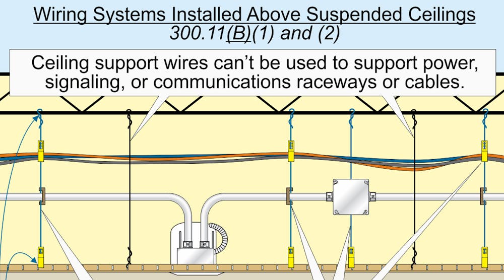 Stumped By The Code Rules For Supporting Wiring Systems Installed Stumped By The Code Rules For Supporting Wiring Systems Installed